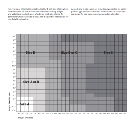 herman-miller-size-chart