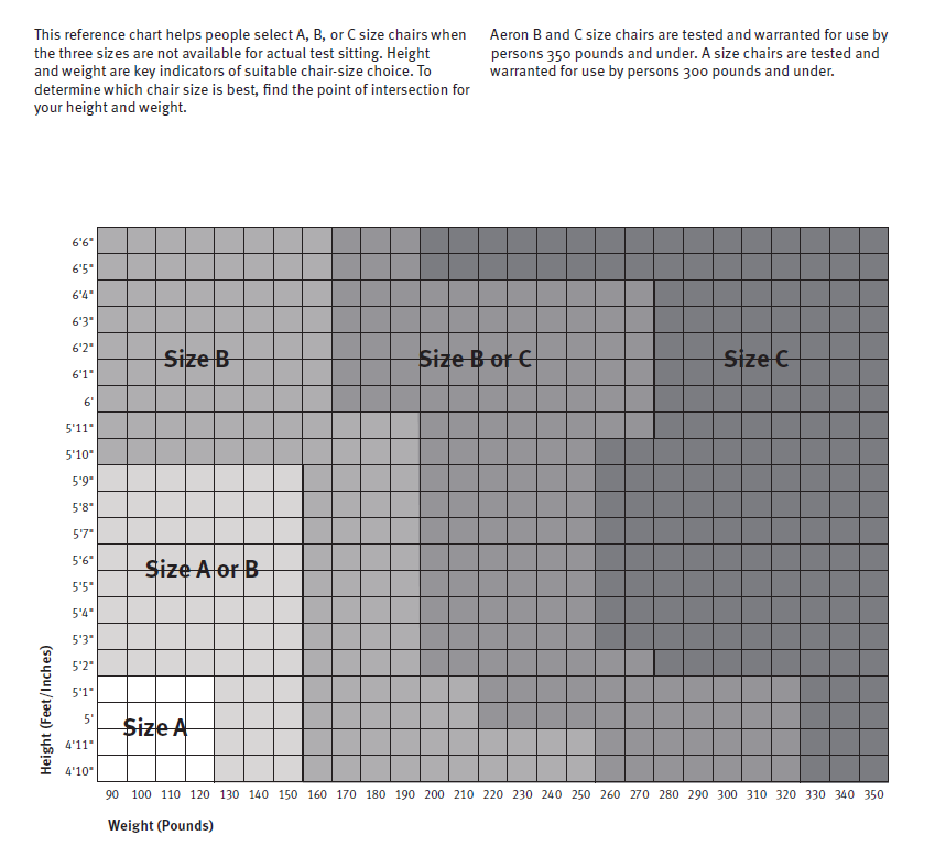 Aeron Chair Size Chart