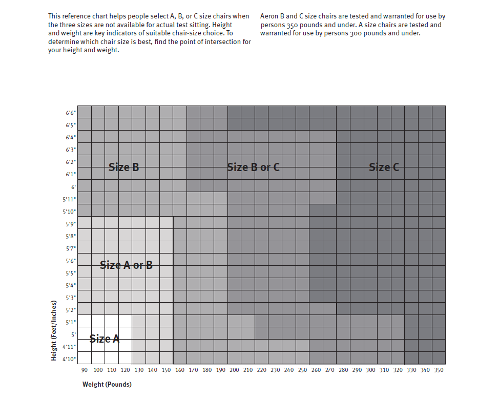 Aeron Chair Size Chart